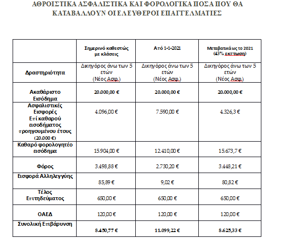 OKE-ASFALISTIKO.PNG