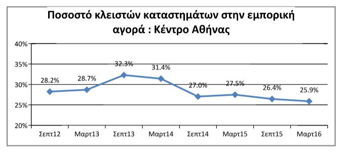 kentro athinas
