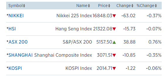 chinesse_stocks.png