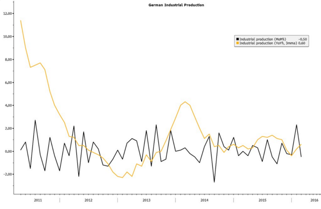 german_industrial_prod.png