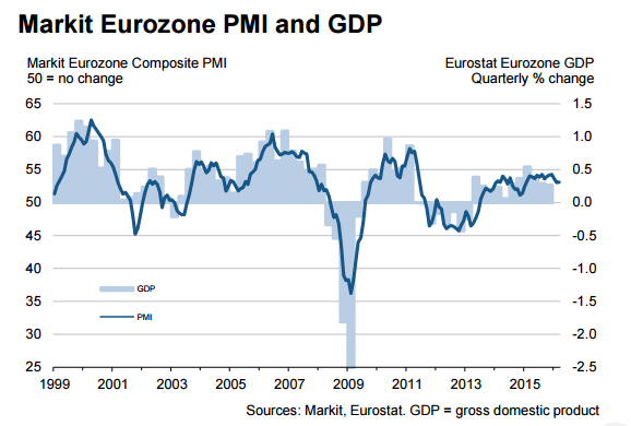 markit_euzone.png