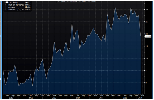 ecb euro