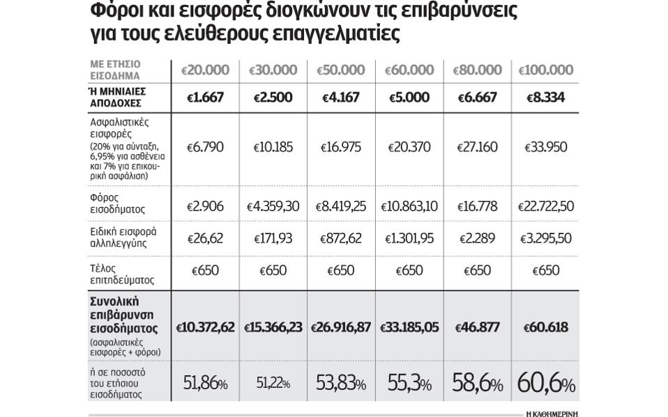 pinakas kathimerini