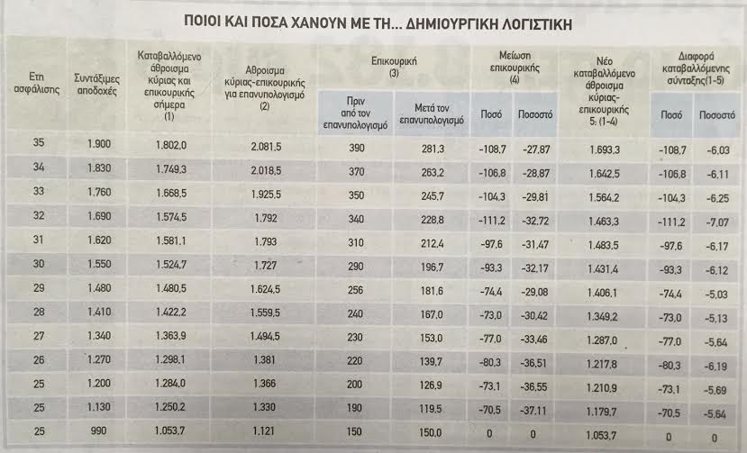 sintaxeis