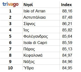 trivago11