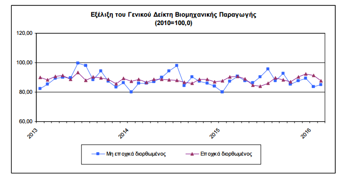 paragvgi_elstat.png