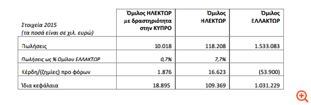 pinakas_ellaktor.png
