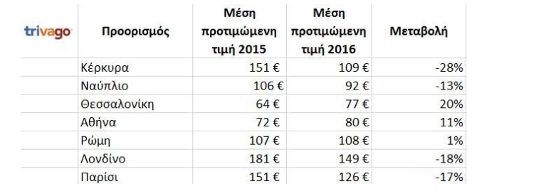 trivago8.png