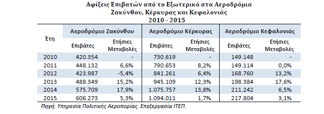 Ιονια-αφιξεις.PNG