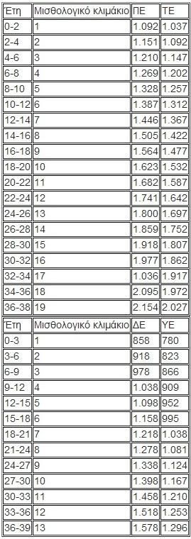 ΔΗΜΟΣΙΟ