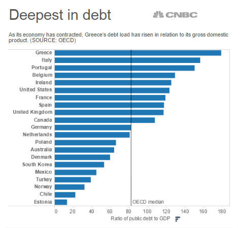 cnbcdebt