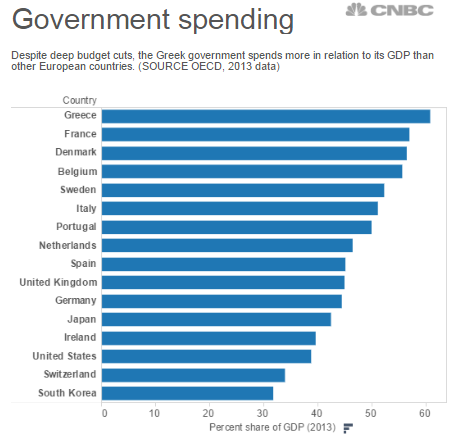 cnbcgov