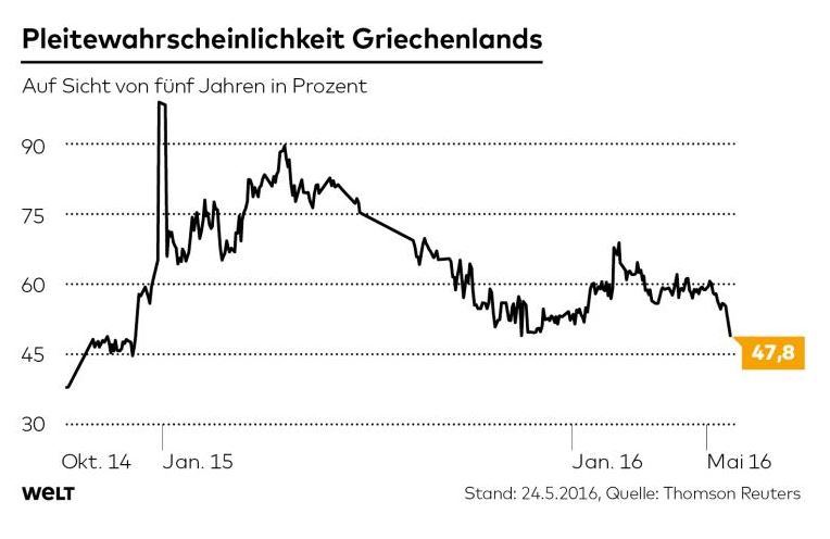 diewelt