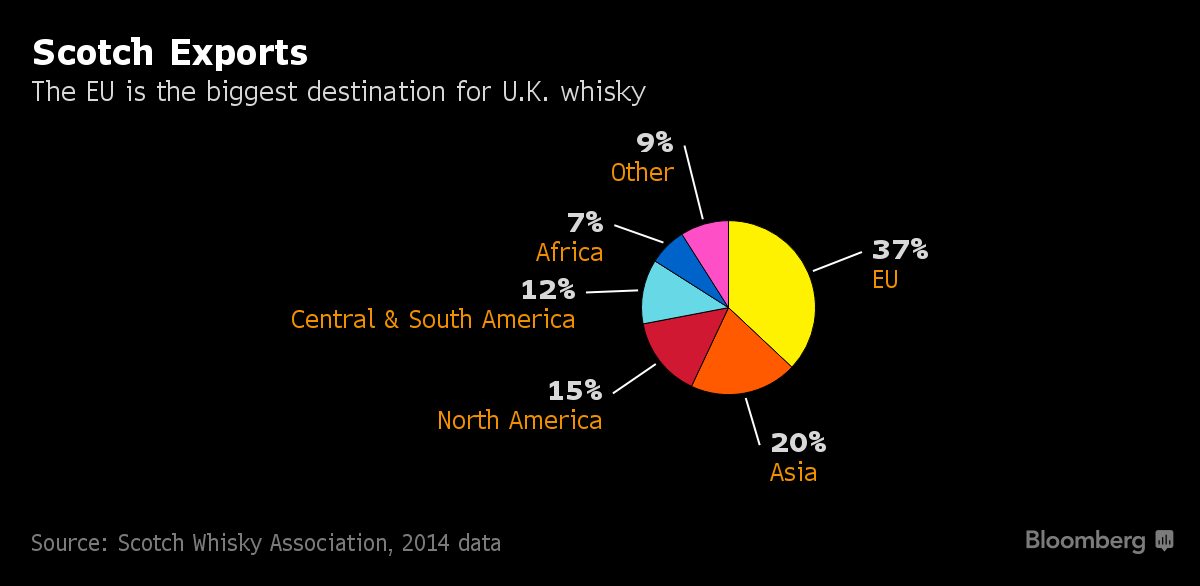 whiskyexports