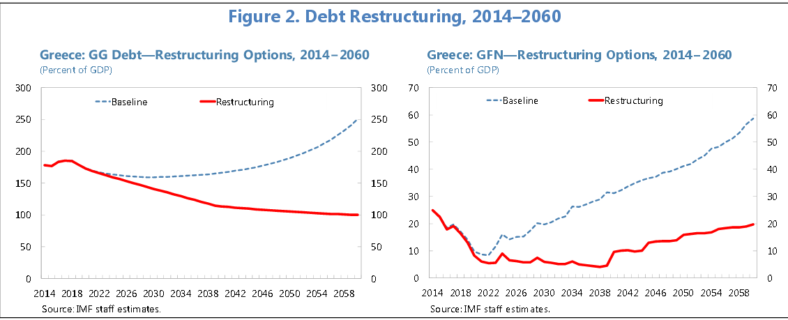 debt2