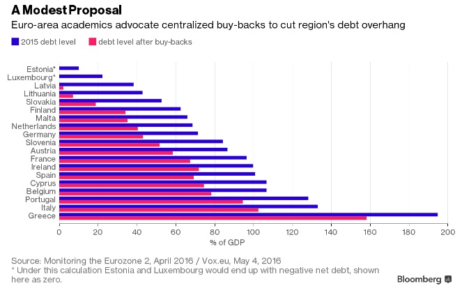 debt mechanism proposal