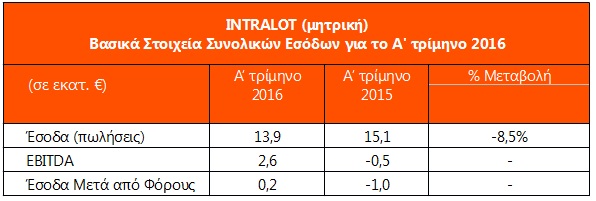 intr5