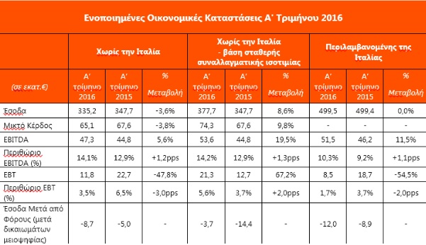 intralot