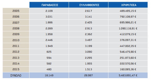 paravaseis
