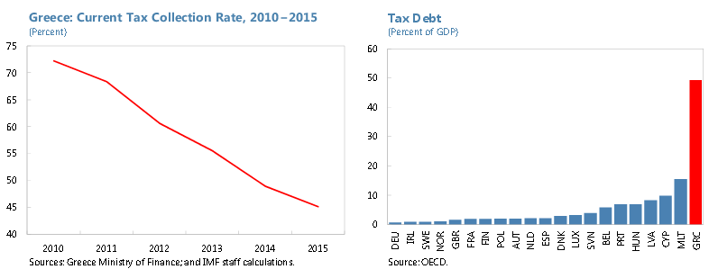 tax debt