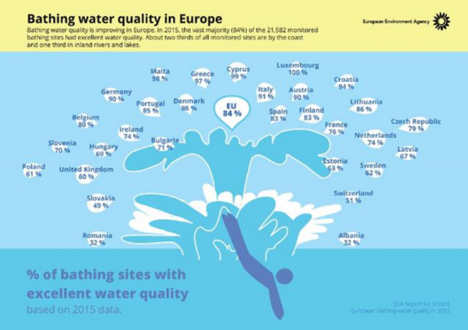 bathing_quality.png