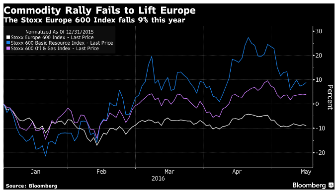 commodities_rally.png