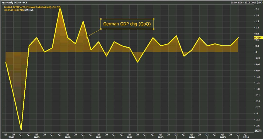 germanchart.png