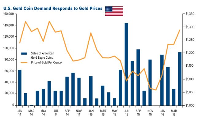 gold_chart_1.JPG