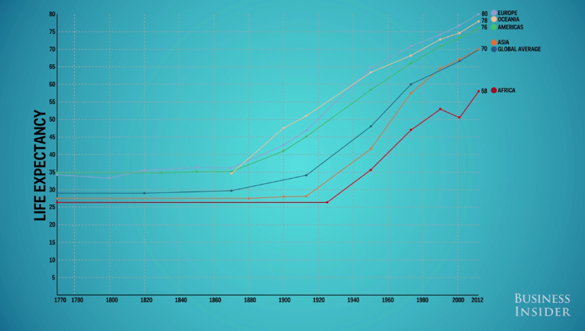 life_expectansy.png