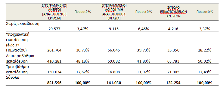 oaed3.png