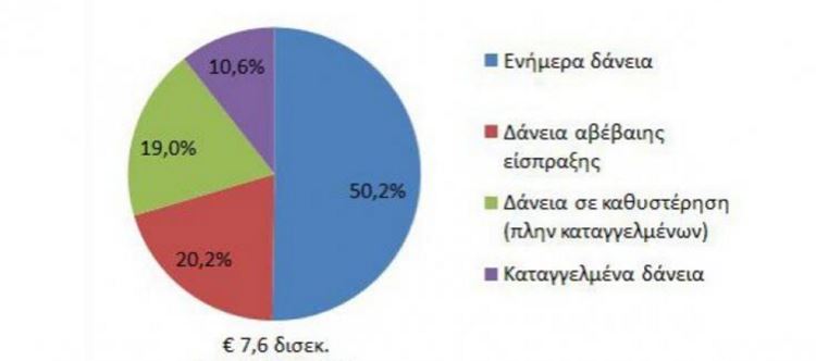 δάνεια.JPG