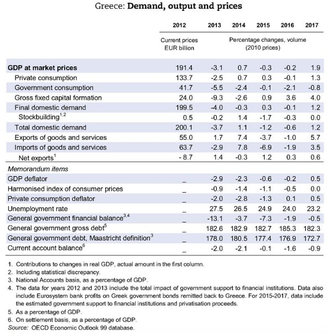 GR_oecd.jpg