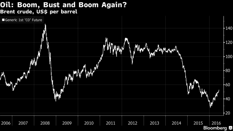 oilboomboom