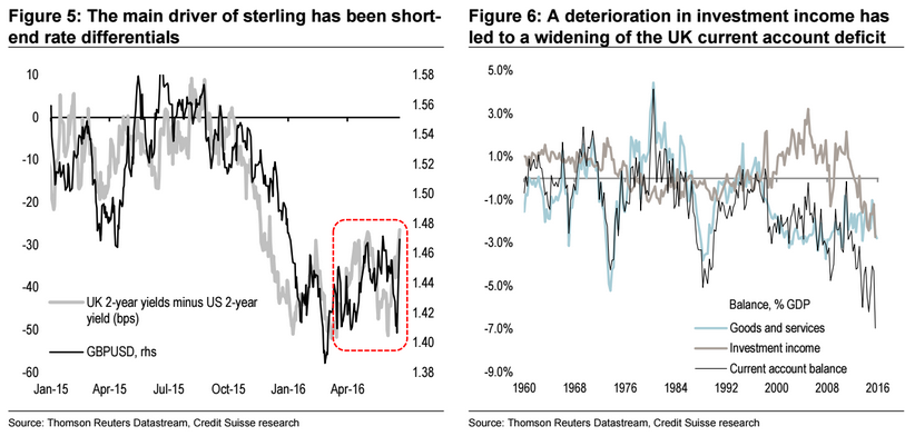 sterling
