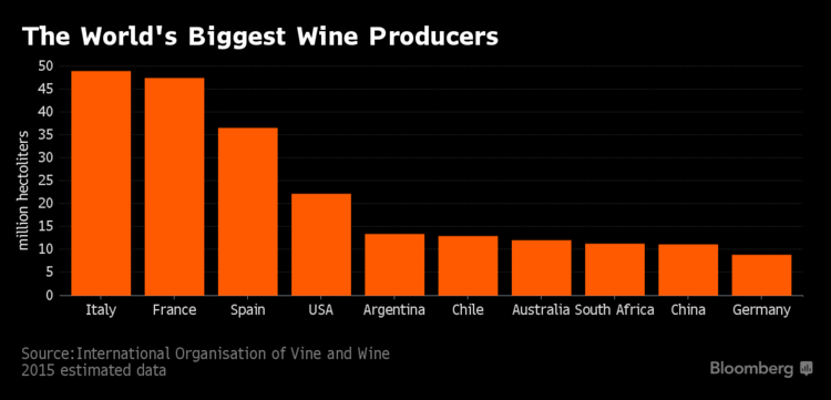 wineprod