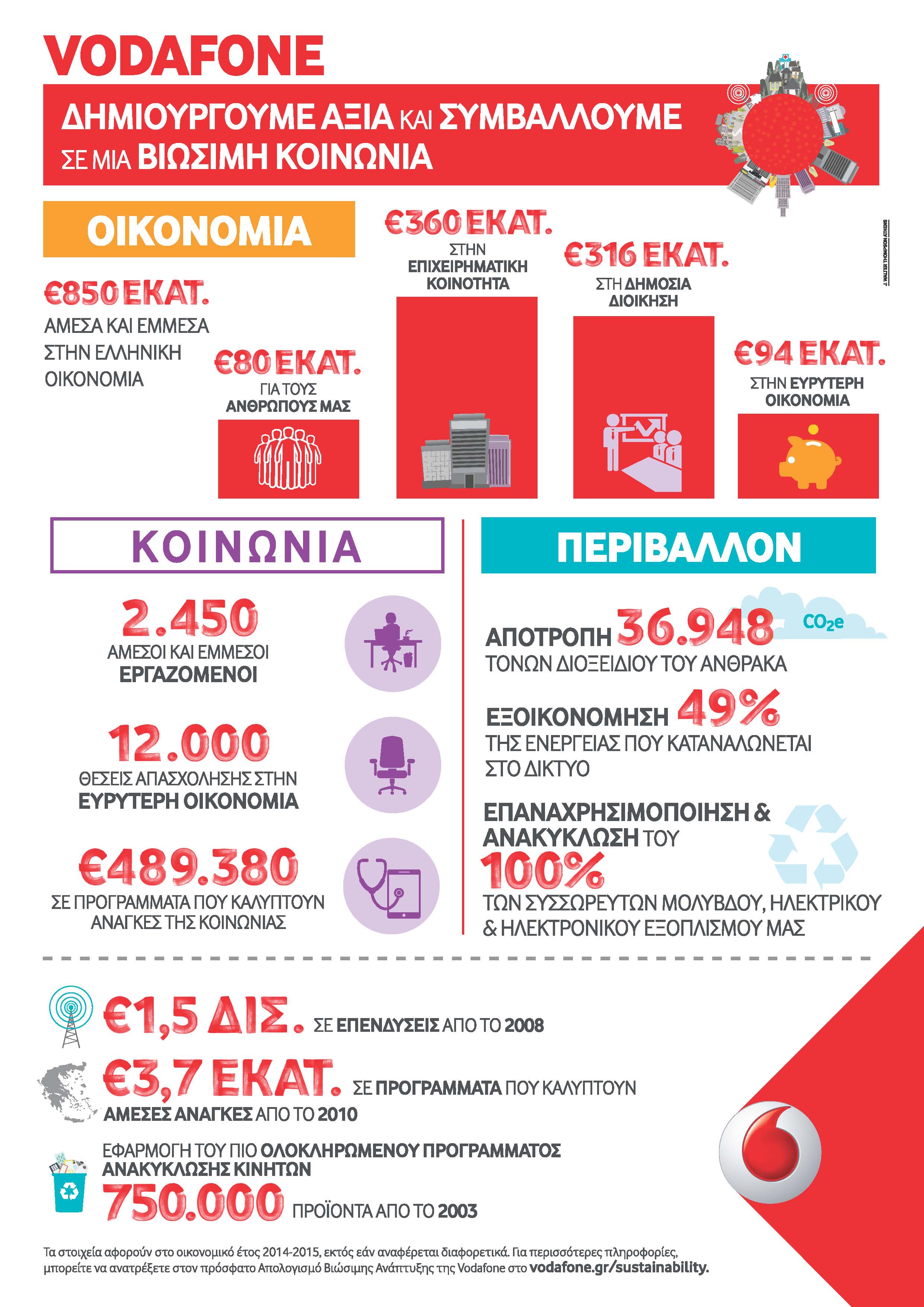 Vodafone