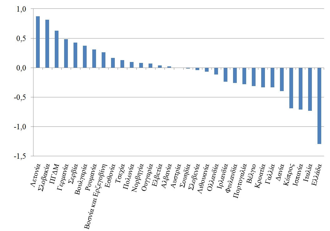epipedo-eytychias-eyrwpaikwn-chwrwn