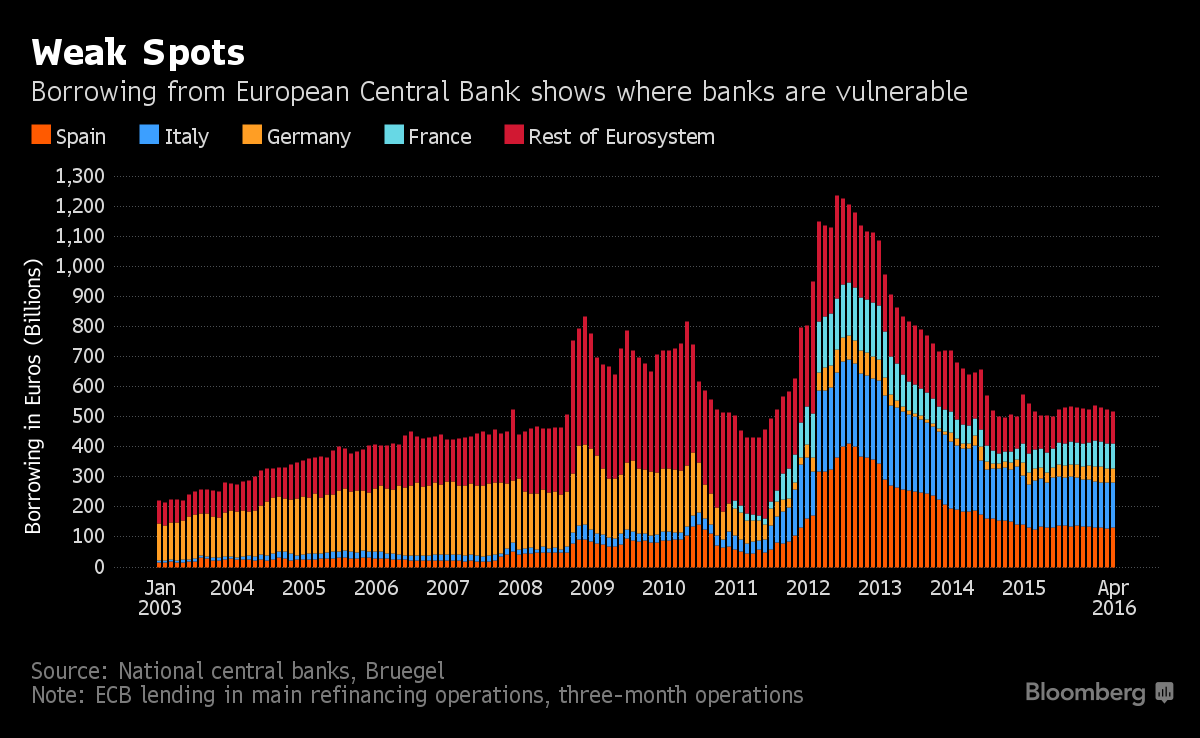 ecb