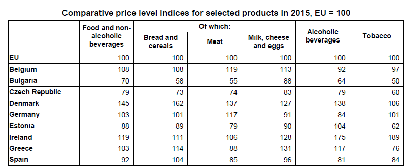 eurostat2