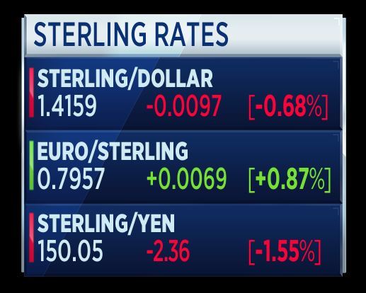 ster-d0l