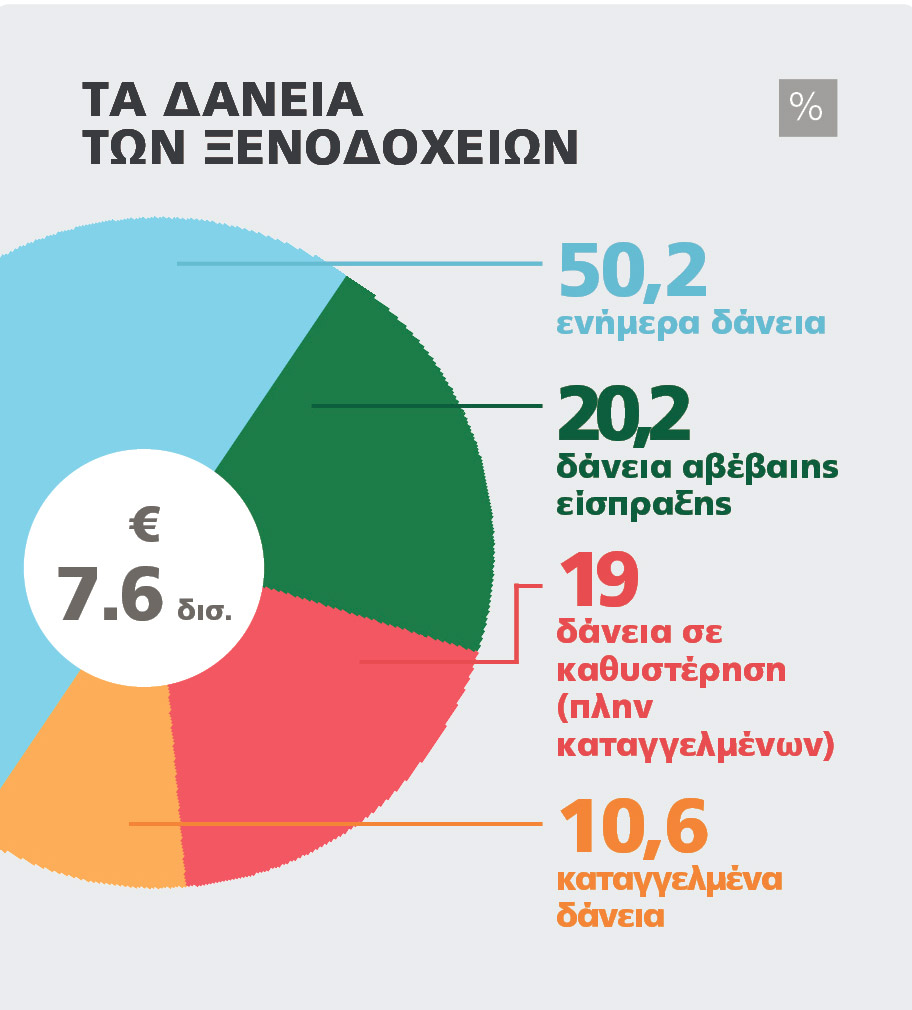 daneia