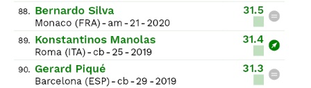 manolas chart