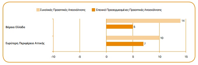 manpower apasxolisi 2
