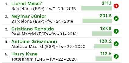 messi