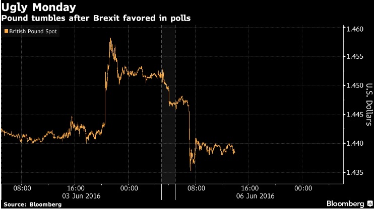 uk pound