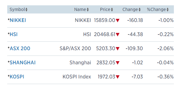 asia_stocks_146.png