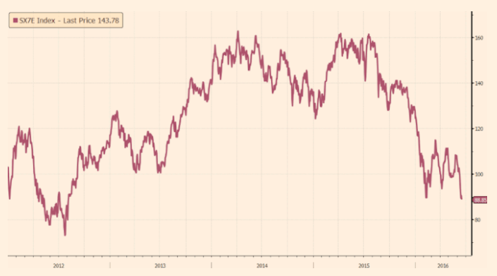 euro_stoxx_banks.png