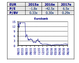 eurobanks_topo.png
