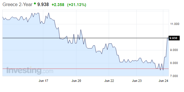 greece_2y.png