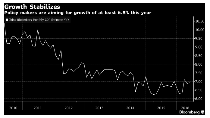 growth_stabil.png